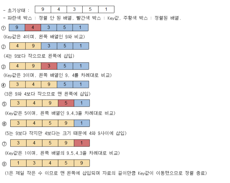 삽입 정렬