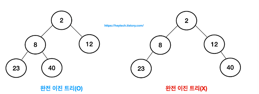 완전이진트리