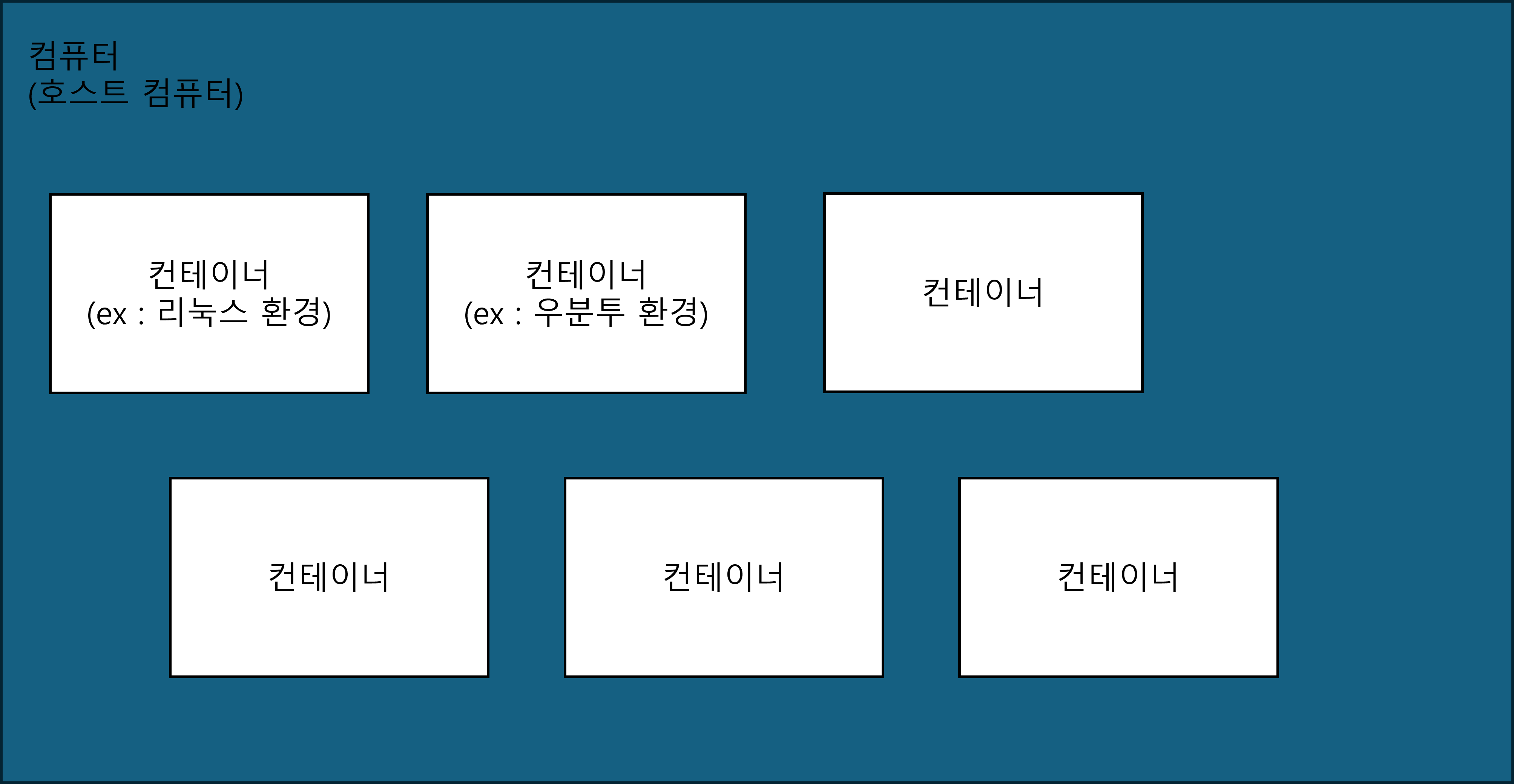 컨테이너