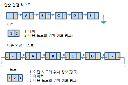 링크드리스트