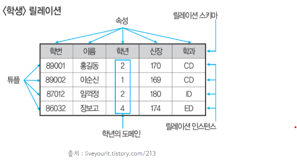 데이터베이스_구조